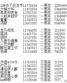 用户奖励不发，擅自修改用户资产，火信在作死的路上越走越远