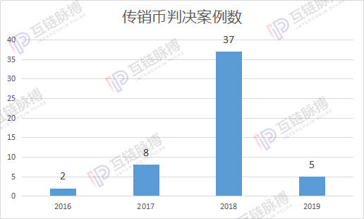 一天发一币 虚假币为何难以绝禁
