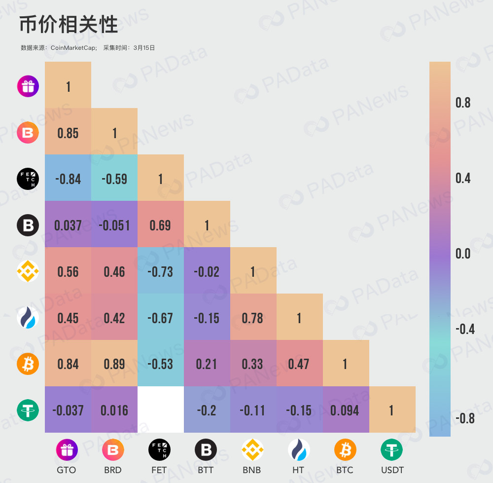 IEO翻红背后：交易所“稳坐钓鱼台” 项目币价几何？