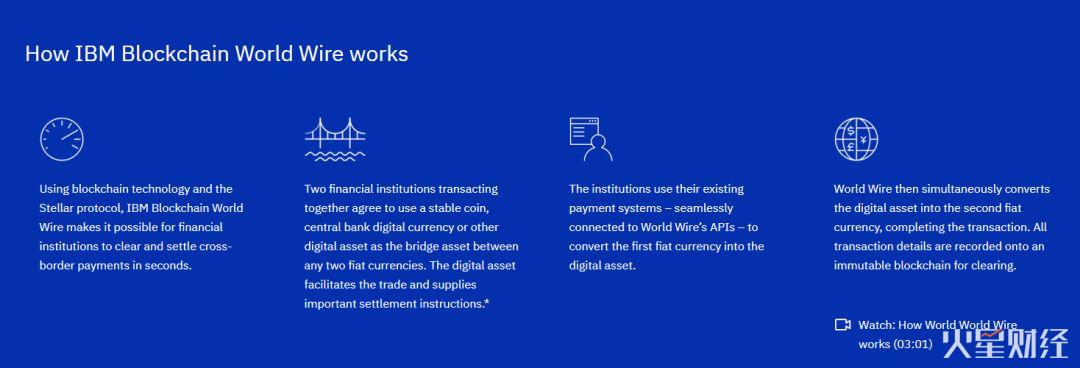 IBM将与美国两大银行合作发币，瑞波凉凉了吗？