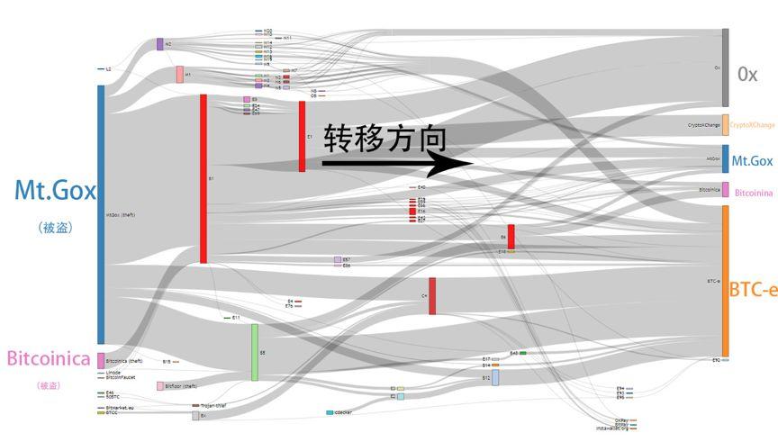 门头沟5年祭：从最大到破产，被认定负债超90万比特币