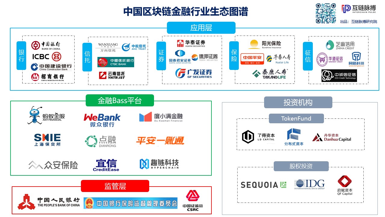 决战区块链金融战场 中国金融机构行动图谱