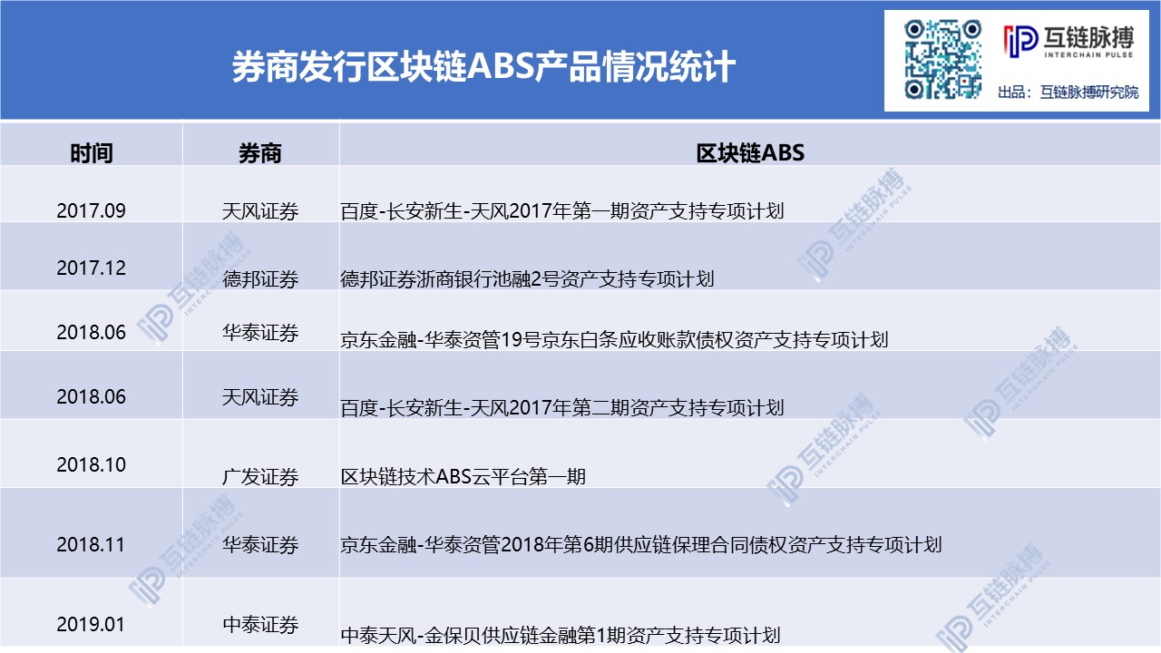 决战区块链金融战场 中国金融机构行动图谱