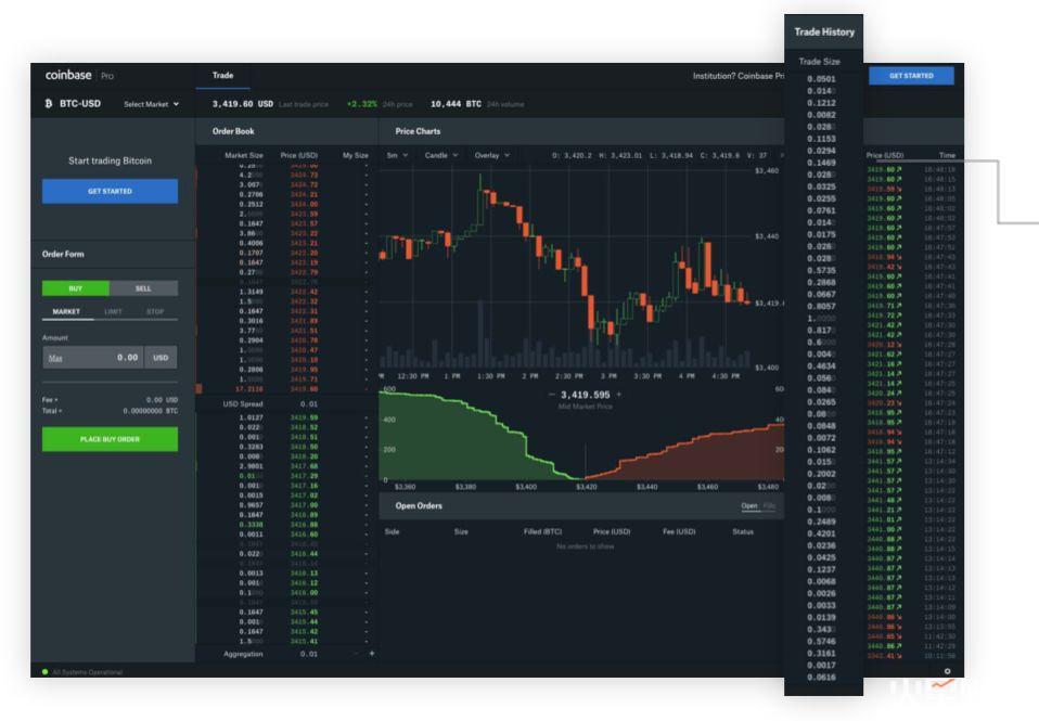 一份向 SEC 提交的报告教你识别：交易所刷单究竟长什么样