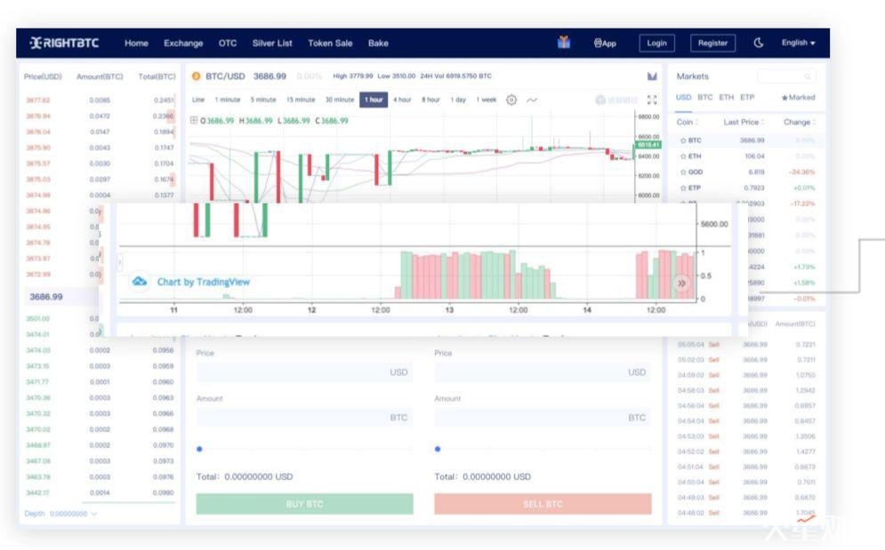 一份向 SEC 提交的报告教你识别：交易所刷单究竟长什么样