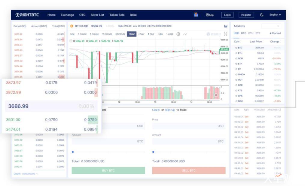 一份向 SEC 提交的报告教你识别：交易所刷单究竟长什么样