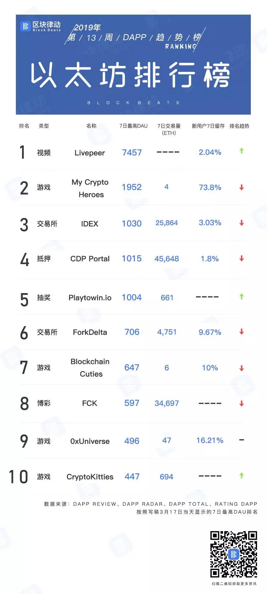 波场没有跑路，但终究成了资金盘公链