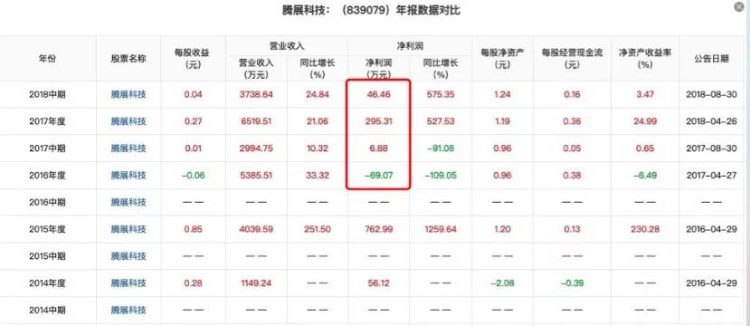 火币Prime首发项目TOP背后的新三板公司