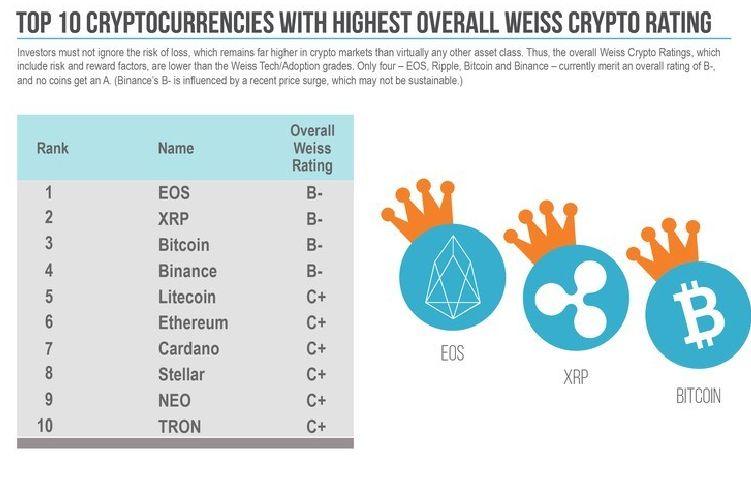 比特币转账数飙升至历史高位，最佳投资机会即将到来？