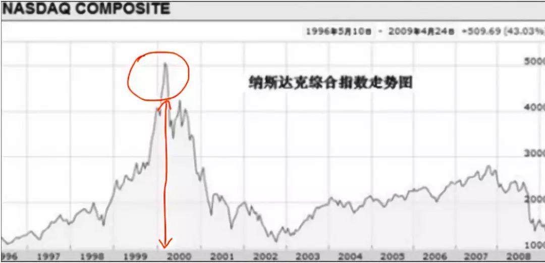 区块链是一场瘟疫，还是一次革命？