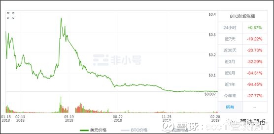 实控人要挟解散团队，CEO被开除，“铂链”大户亏千万