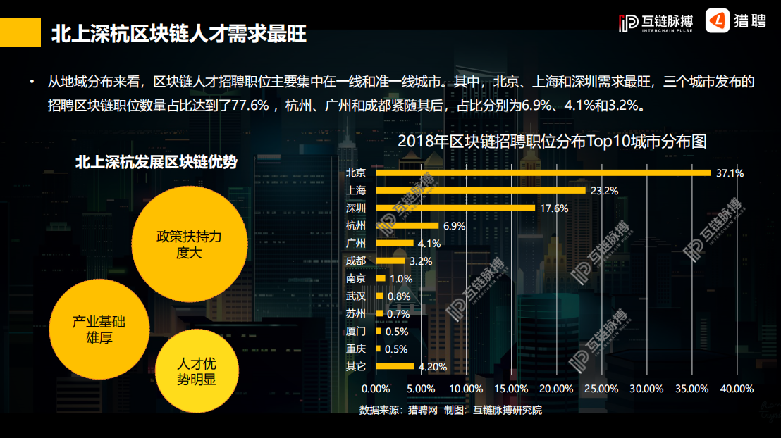 研报 | 2019年中国区块链行业人才供需研究
