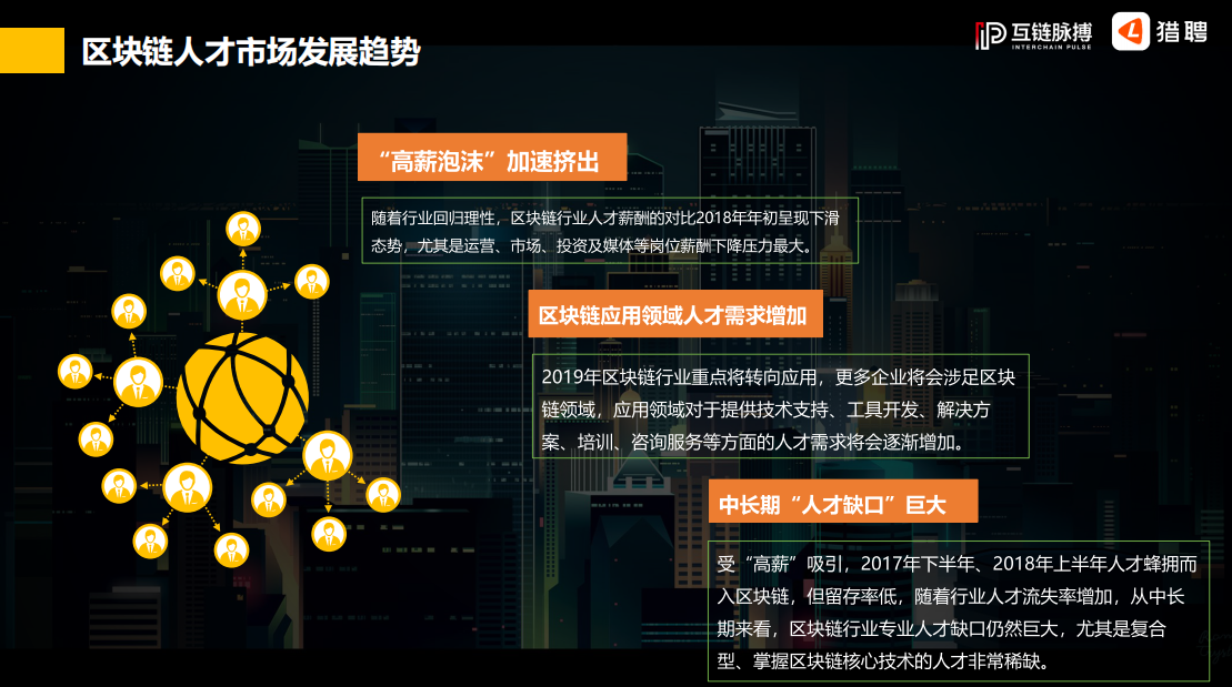 研报 | 2019年中国区块链行业人才供需研究