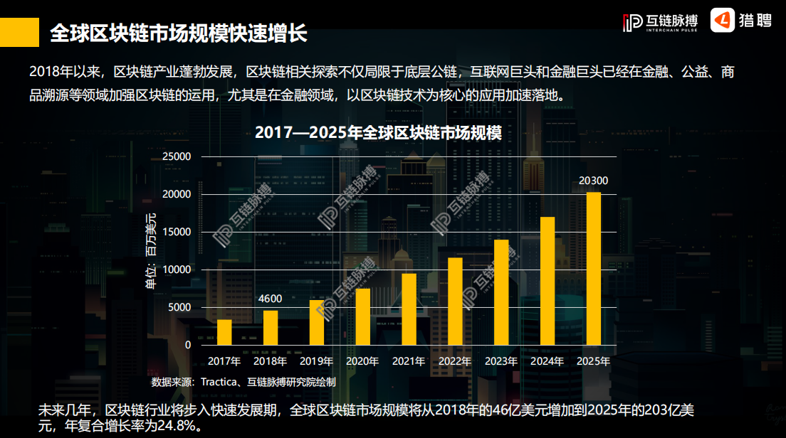 研报 | 2019年中国区块链行业人才供需研究
