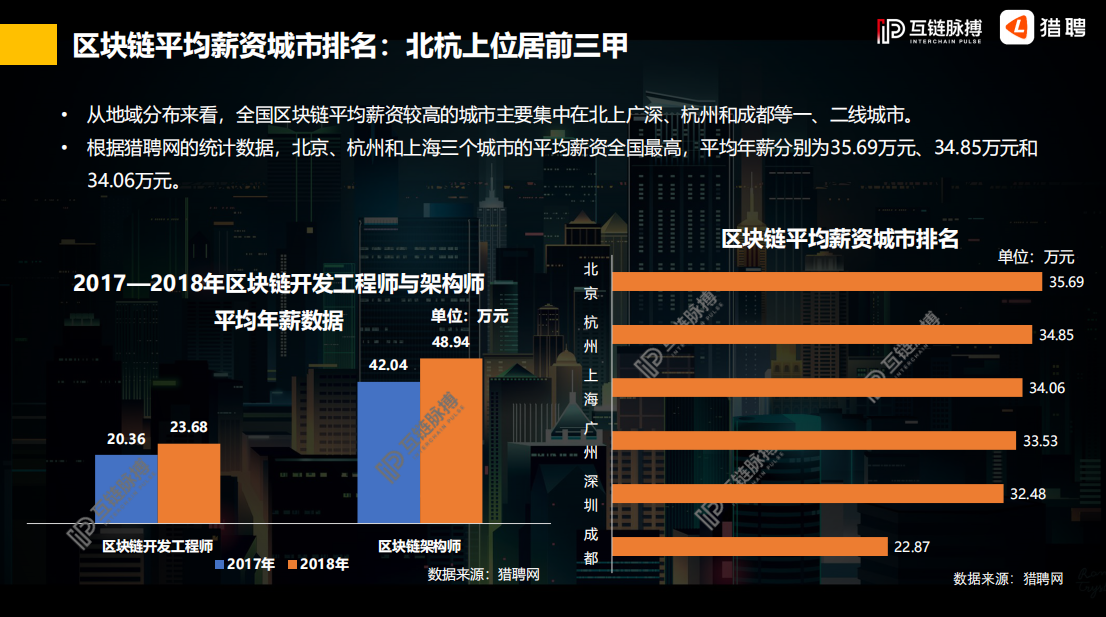 研报 | 2019年中国区块链行业人才供需研究