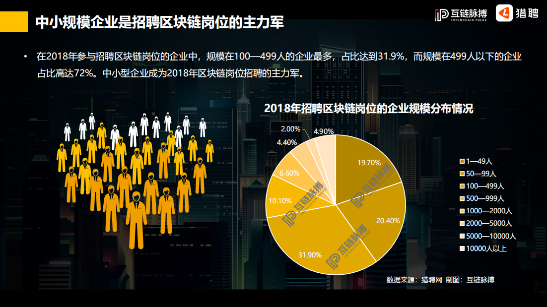 研报 | 2019年中国区块链行业人才供需研究