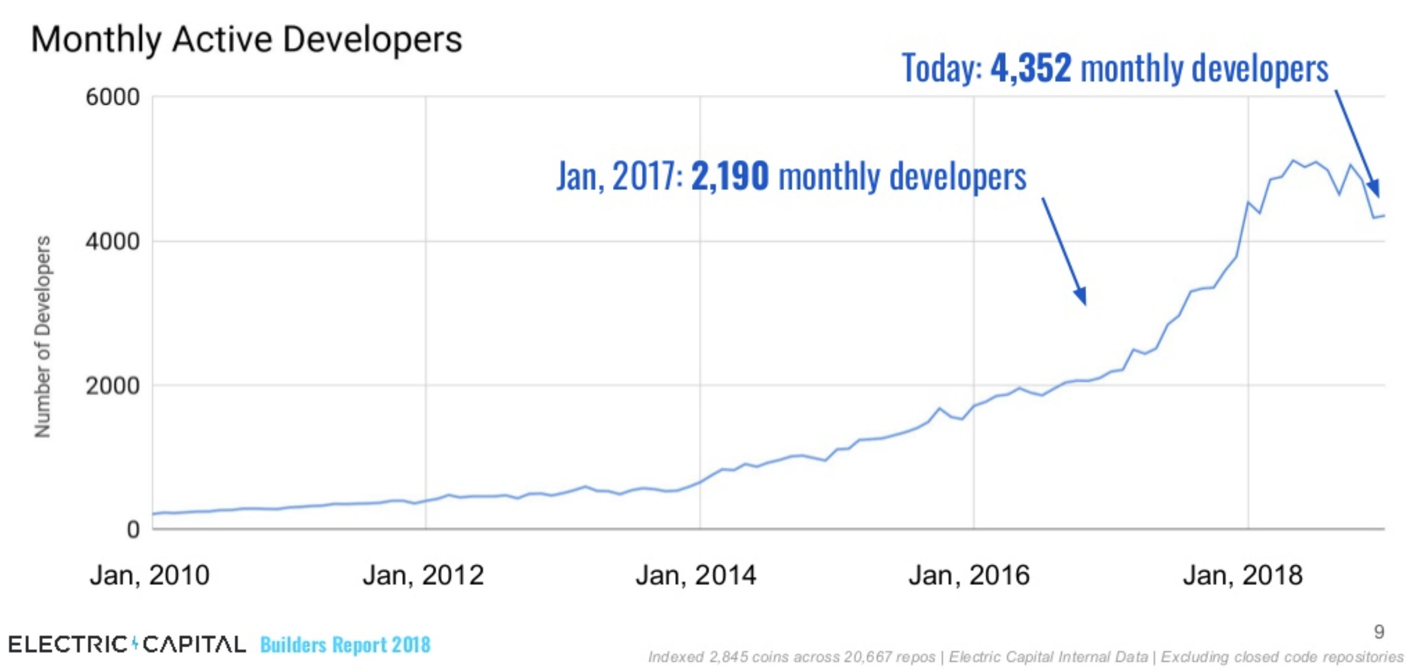 total-devs-cryptos-ranking-march-8-2019