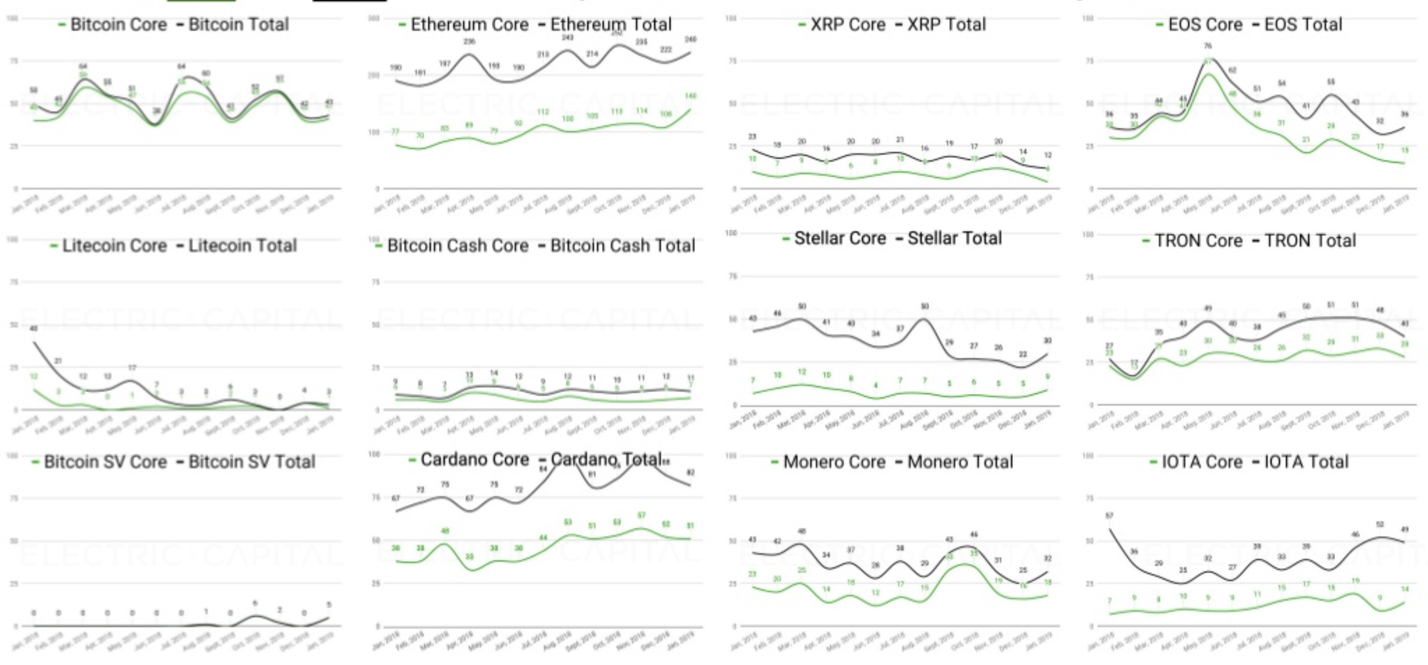 dev-activity-cryptos-ranking-march-8-2019