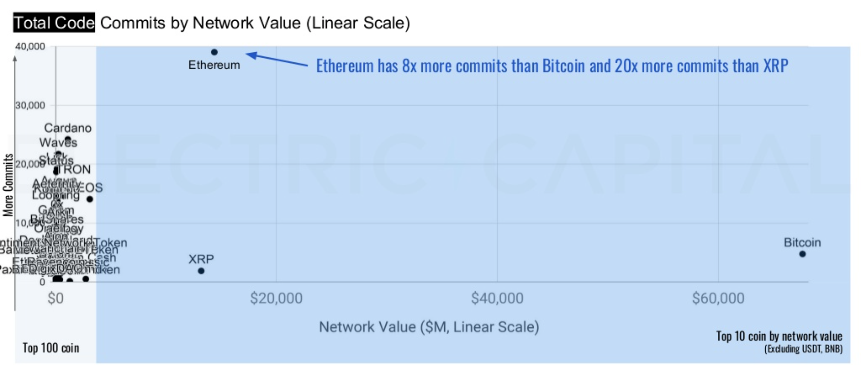 total-commits-cryptos-ranking-march-8-2019