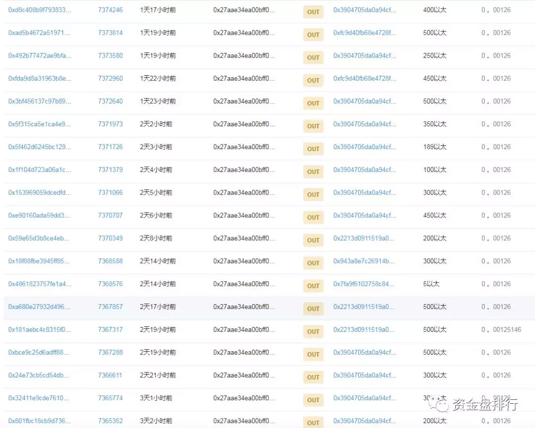 钱包资金盘再发惨案，DOGX关网跑路了！