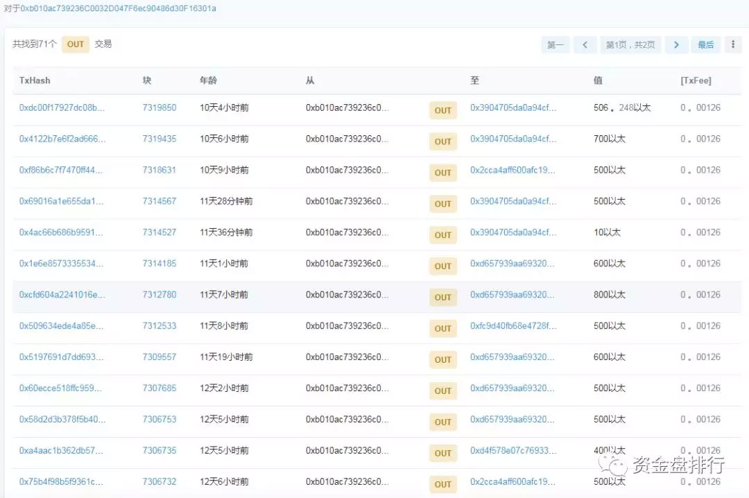 钱包资金盘再发惨案，DOGX关网跑路了！