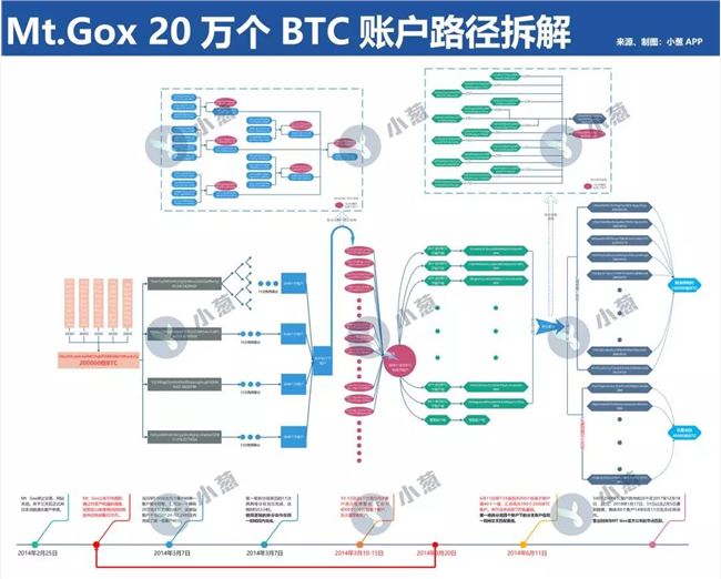 门头沟事件尘埃落定?还有一枚BTC“炸弹”