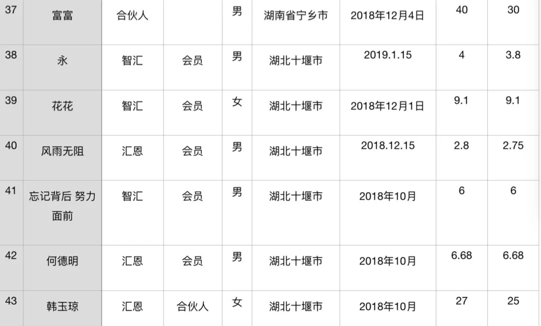 内幕 | 一家单机交易所的疯狂收割之路