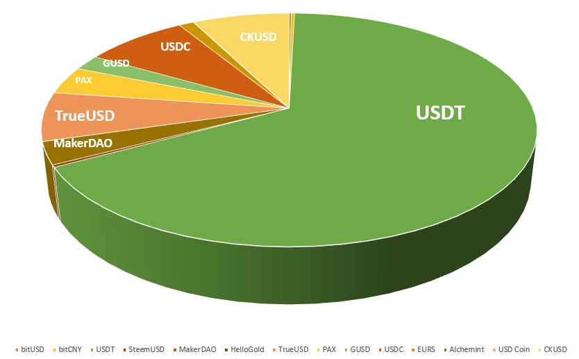 USDT深陷信任沼泽，其他稳定币也不过半斤八两