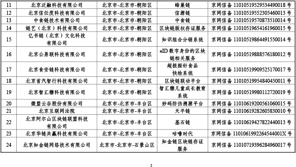 首批区块链信息服务备案清单出炉：BAT全入围，北京最多