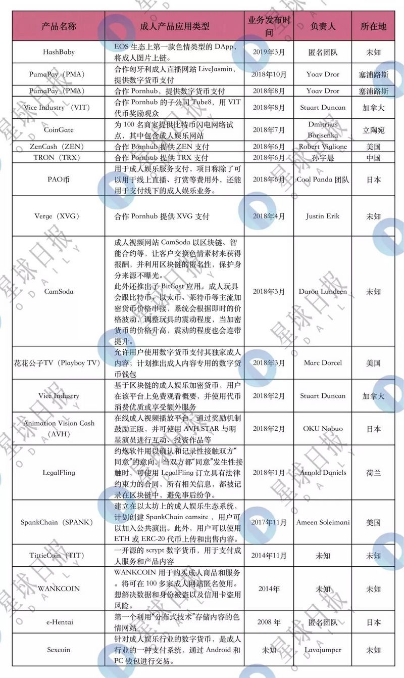 波多野结衣的“币圈地震”续：区块链成人产业正野蛮生长
