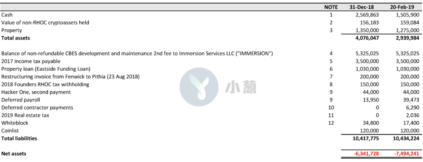 直击RChain：一颗信仰的毒药，一场治理的玩笑