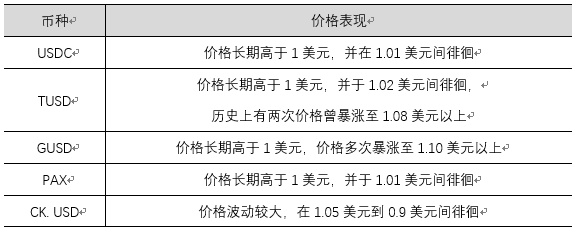 USDT深陷信任沼泽，其他稳定币也不过半斤八两