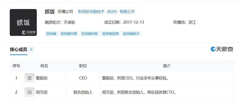 商界大佬们的币圈逃生记