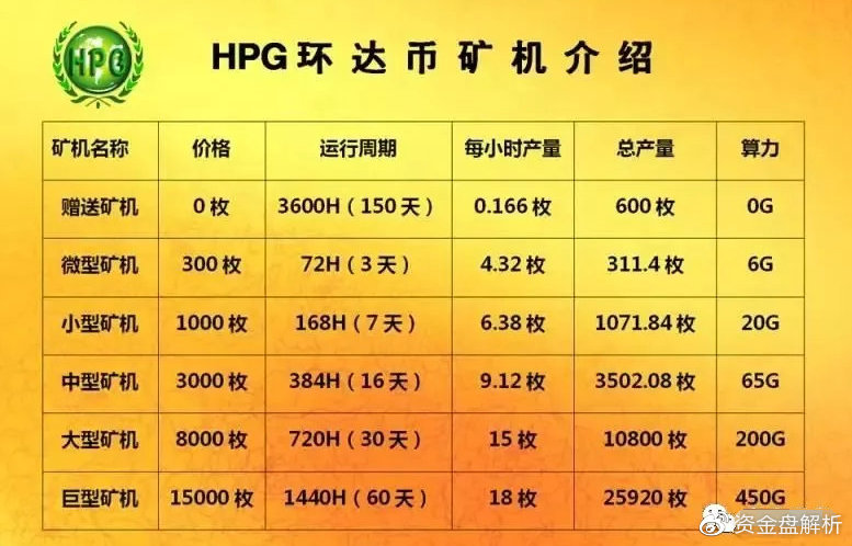 起底HPG环达币一个月诈骗过亿！经侦已立案！