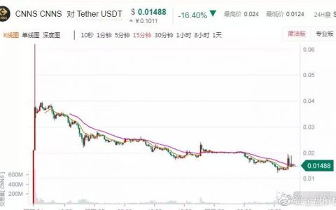 “比特儿IEO”成了散户的屠宰场，联合怒割韭菜这次玩大了！