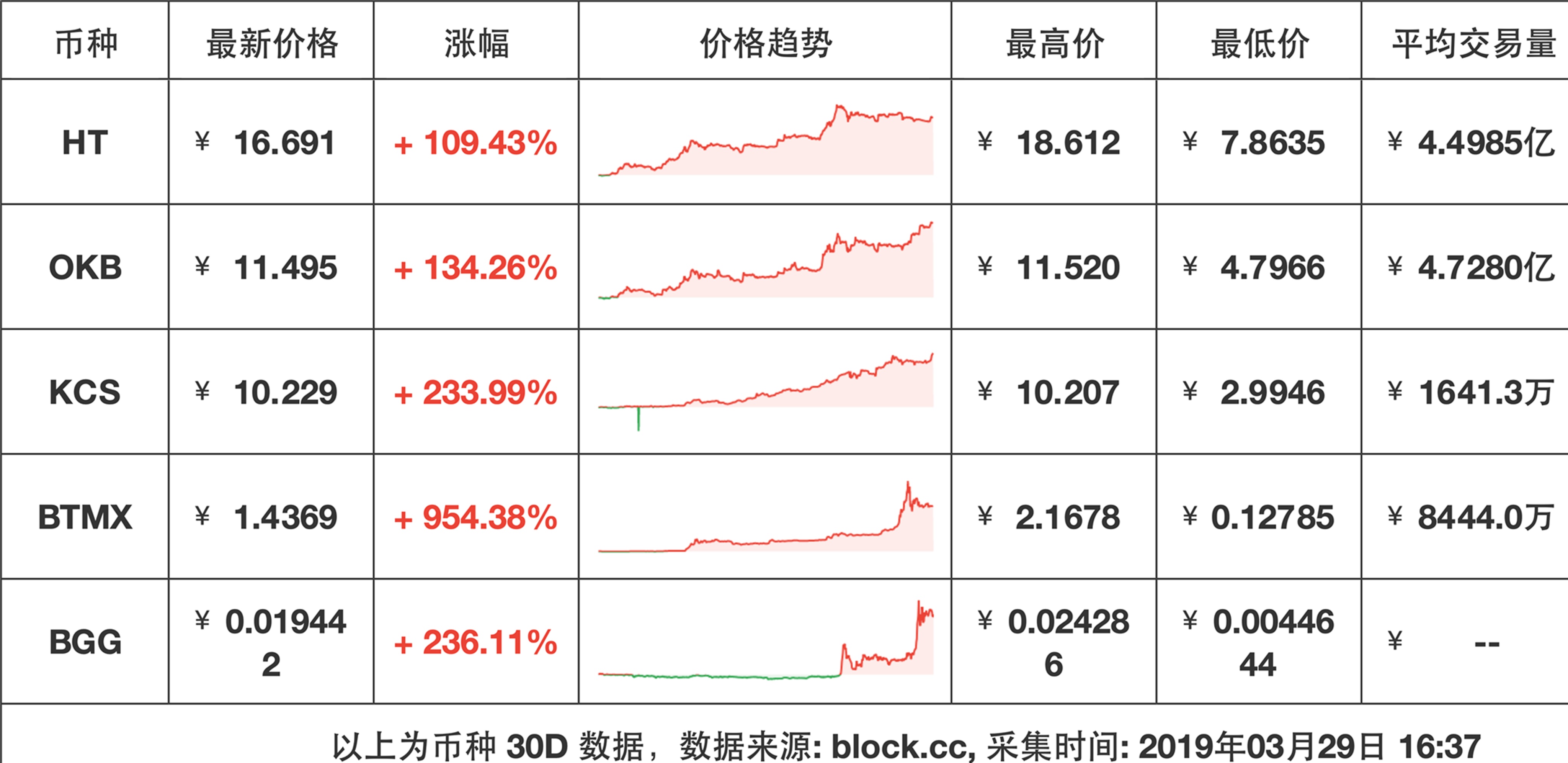 超硬核！解锁六家IEO平台参与姿势