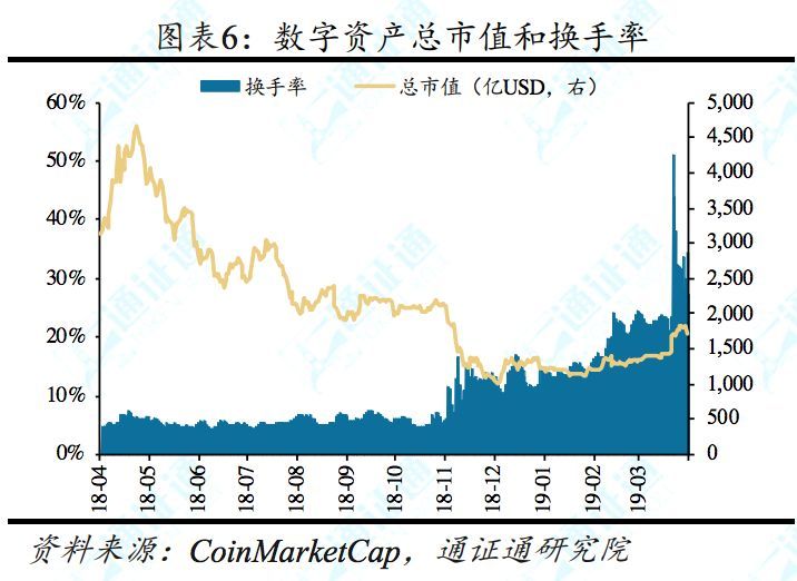 什么模式币，通通是骗子——区块链周报0414