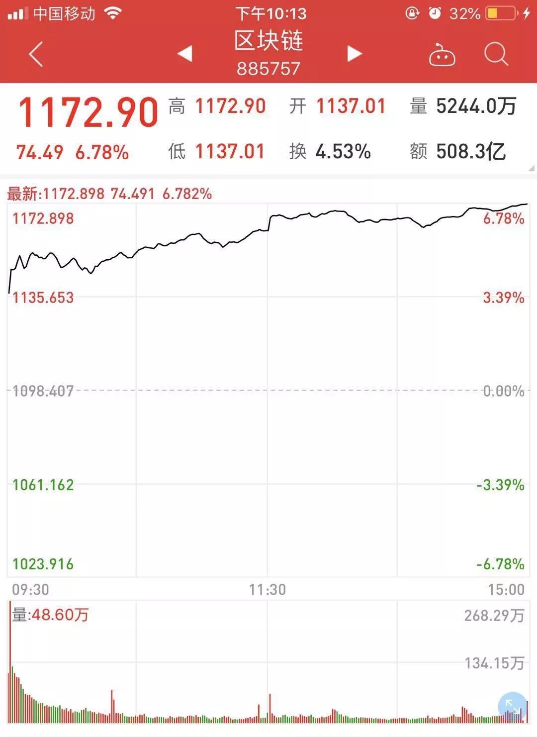 区块链信息备案：有何参考价值？如何理性看待？