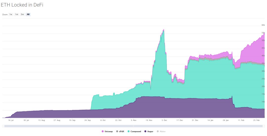 DeFi 基石：深度解读稳定币Dai