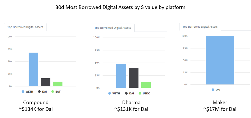 DeFi 基石：深度解读稳定币Dai