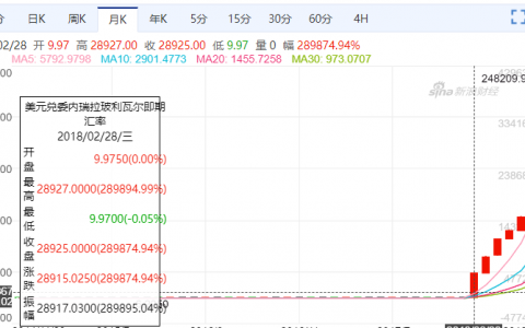 比特币一小时暴涨15%探秘：或与土耳其货币崩盘有关
