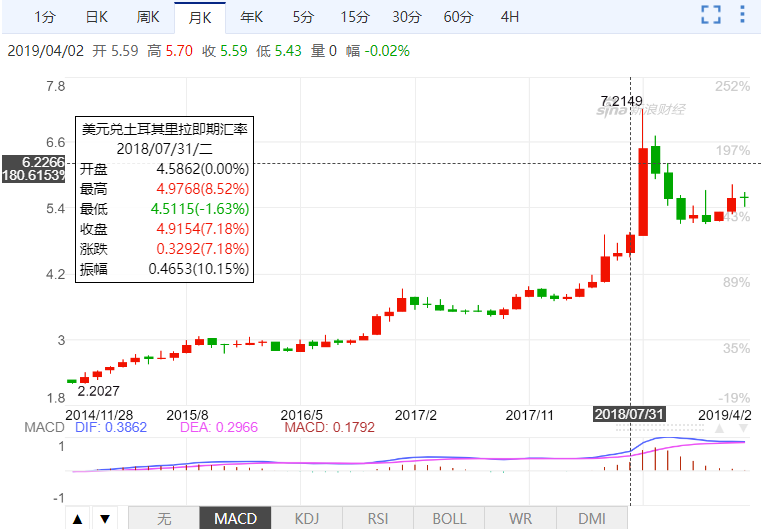 比特币一小时暴涨15%探秘：或与土耳其货币崩盘有关