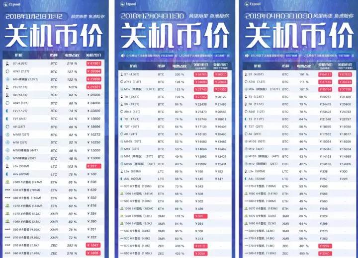 比特币无缘无故暴涨20%？他们说是因为这个原因
