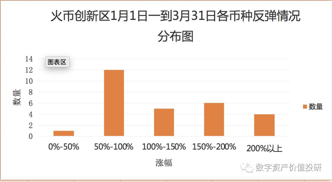 深度：一文读懂当下币市的暴涨行情！