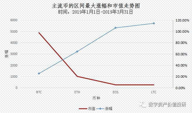 深度：一文读懂当下币市的暴涨行情！