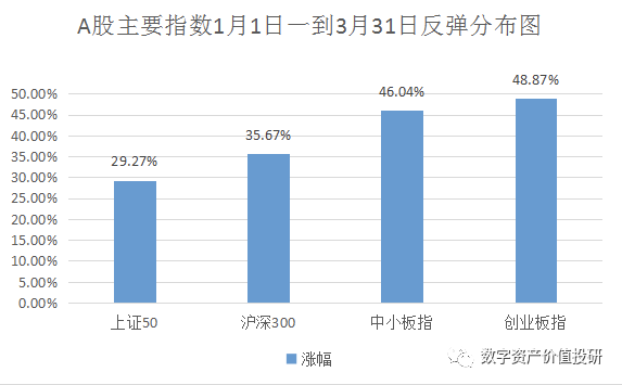 深度：一文读懂当下币市的暴涨行情！