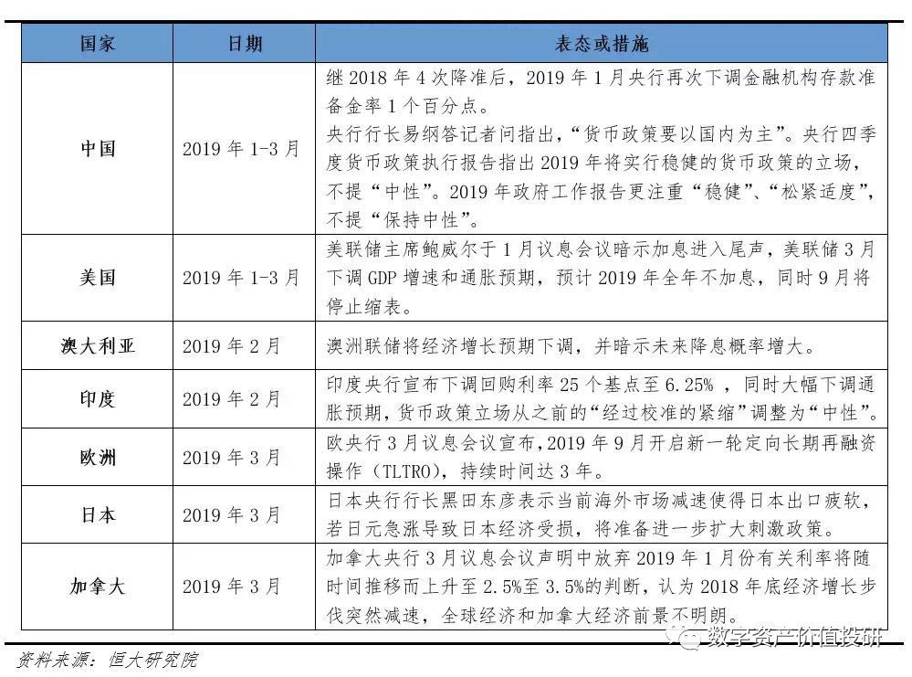 深度：一文读懂当下币市的暴涨行情！