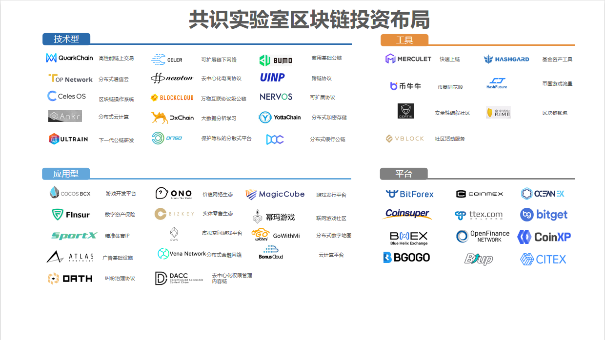 共识实验室(Consensus Lab)发起1亿美元共识产业联盟基金，赋能优质区块链项目持续健康发展