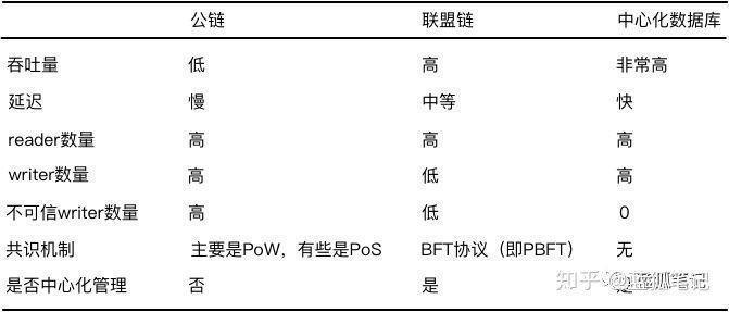 争议背后：区块链适合做什么？不适合做什么？