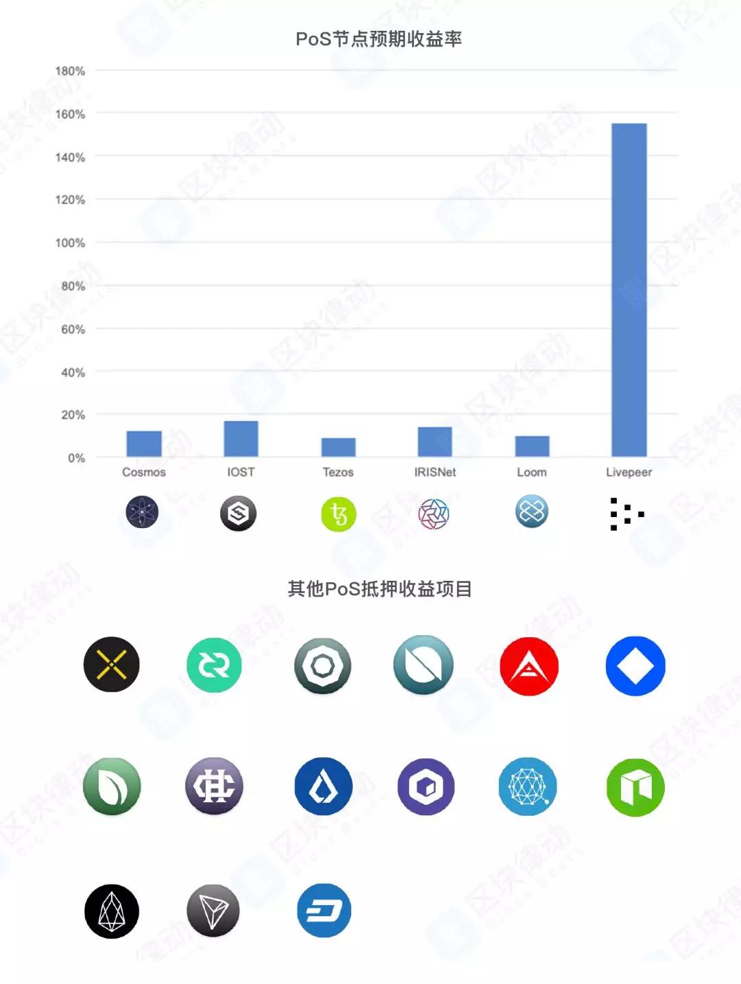 把币交给别人就可稳拿155%收益，PoS节点生意能行？